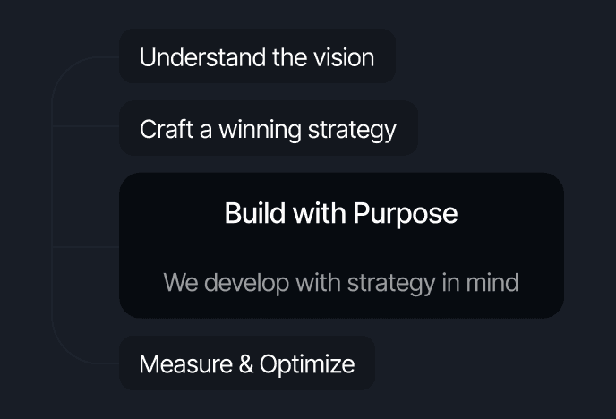 strategy roadmap