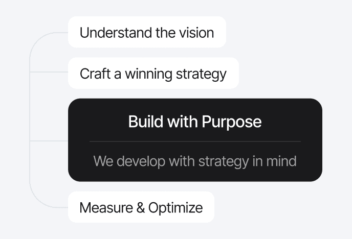 strategy roadmap